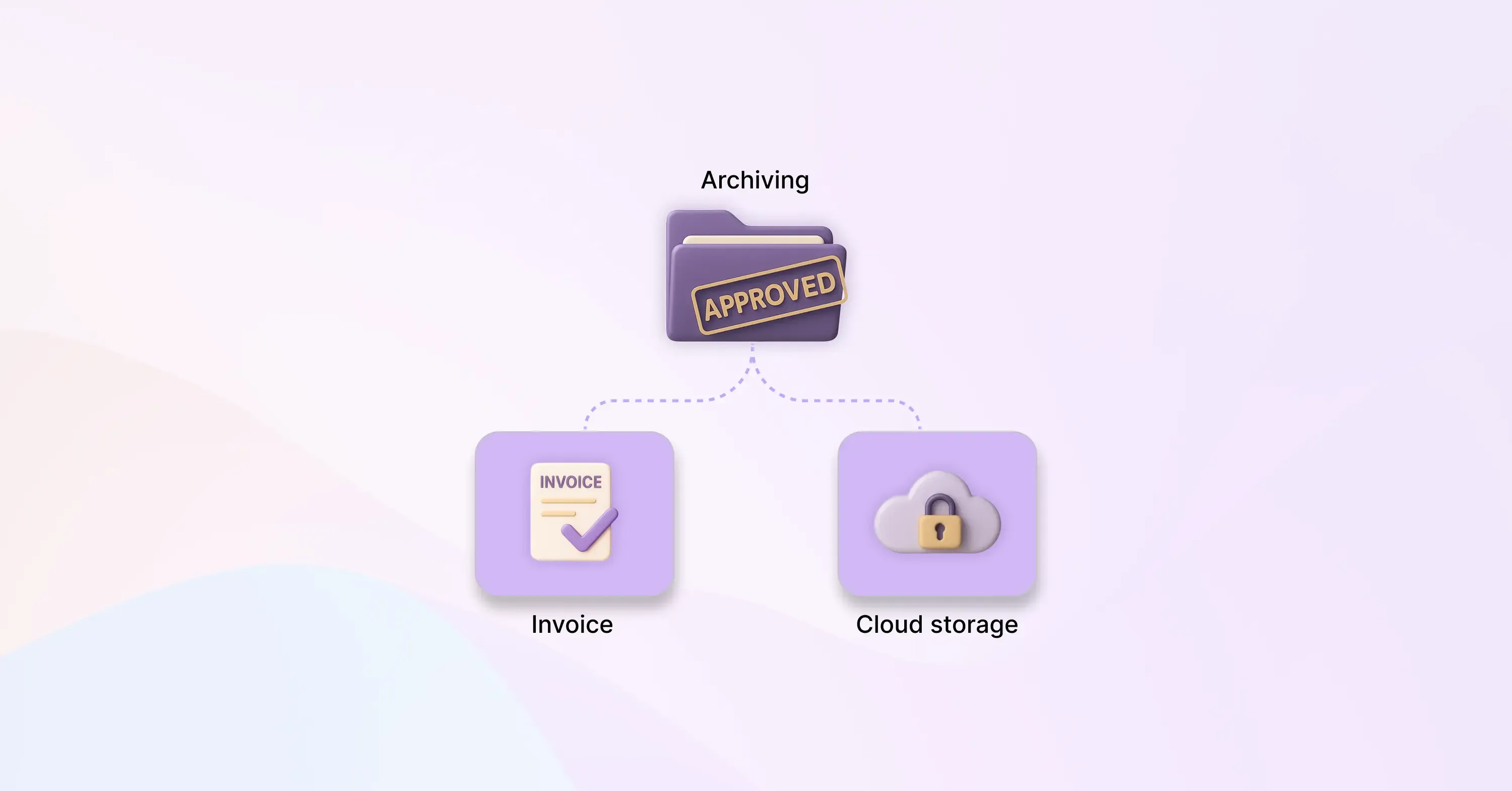 Illustration showing VAT audit record archiving with invoice and secure cloud storage, representing proper documentation of EU VAT ID verification results.
