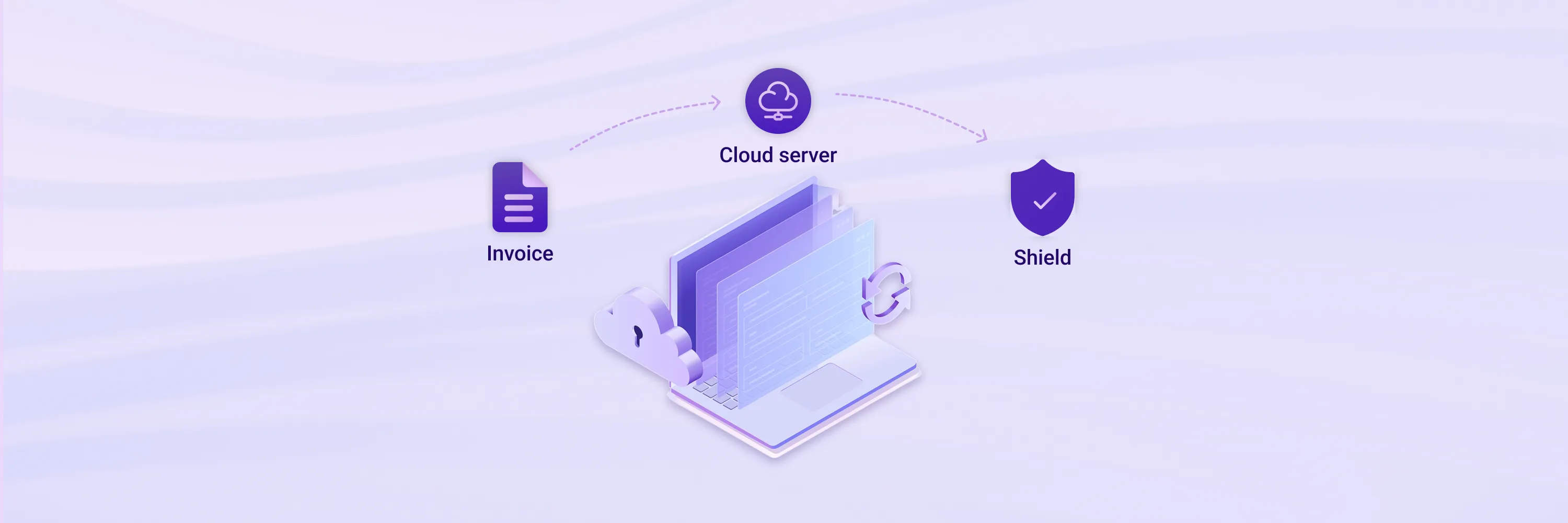 EU VAT compliant invoicing system with cloud server storage and data protection shield for secure digital tax reporting.